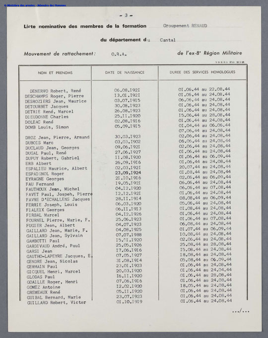 Liste nominative des Membres de la Formation RENAUD  Département du Cantal  du Commandant Robert THOLLON