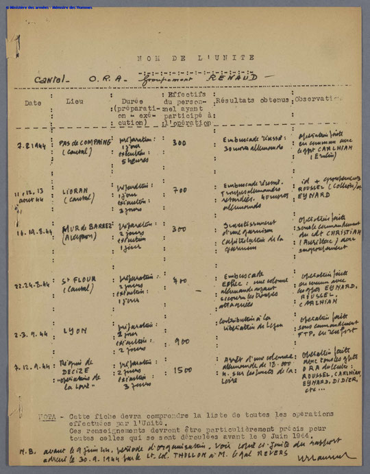 Formation RENAUD du Commandant Robert THOLLON, HISTORIQUE