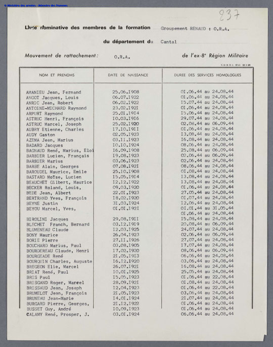 Liste nominative des Membres de la Formation RENAUD  Département du Cantal  du Commandant Robert THOLLON