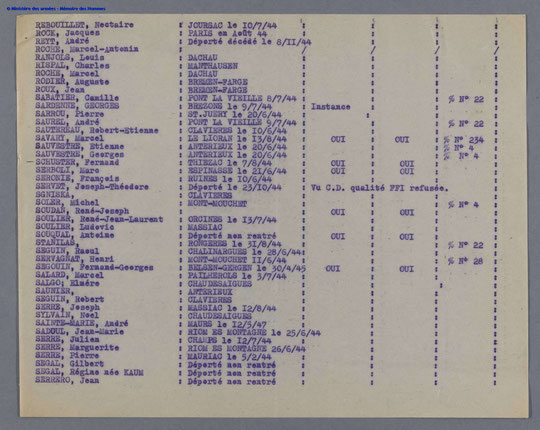 Liste nominative, des Tués, Fusillés, Déportés Non Rentrés     du Département Cantal de 1939 -1945 