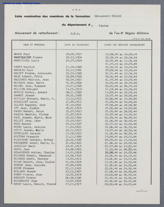 Liste nominative des Membres de la Formation RENAUD  Département du Cantal  du Commandant Robert THOLLON