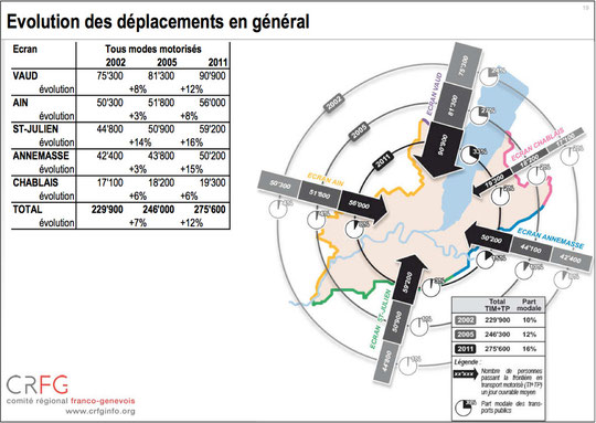 Amélioration de la part modale des TC