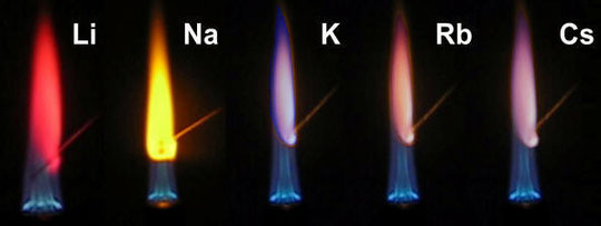 Abb. 4: Die Flammenfärbung der Alkalimetalle