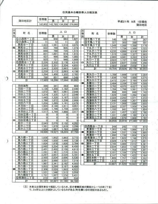 住民基本台帳世帯人口現況表_平成21年9月1日鎌田地区
