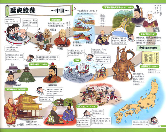 中学教科書　歴史絵巻〜中世