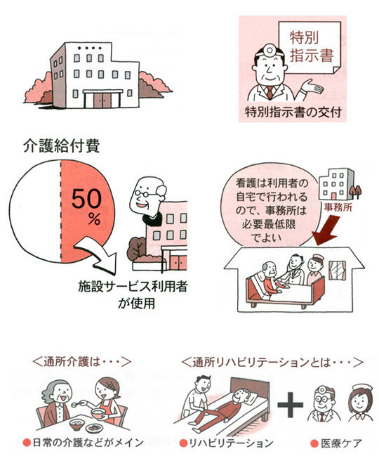 スラスラ覚える　ケアマネ合格ゼミ（新星出版社）
