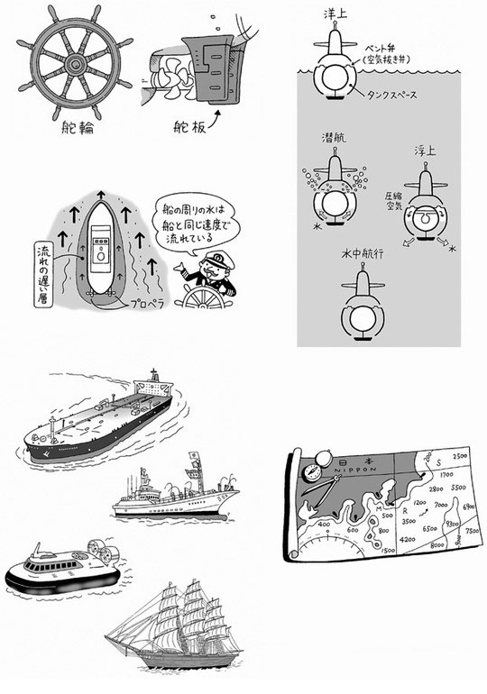 知ってビックリ！船の大疑問（河出書房新社）
