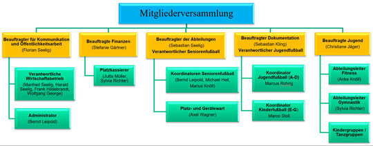 Zum Vergrößern auf Bild doppelklicken