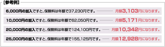 保険料
