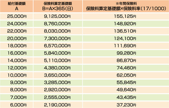 保険料