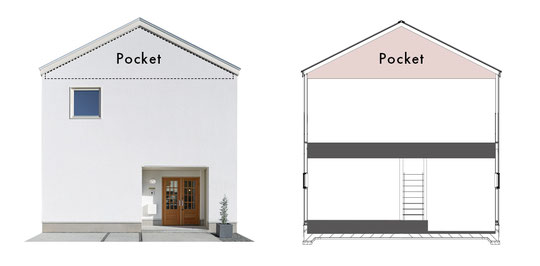 ハコイエ Pocket　一般的な収納面積の約3倍