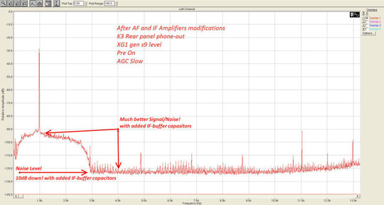 AFTER "RX IF-DSP-buffer-Mod"
