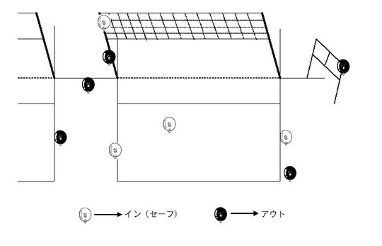 ルール概要 fusenvolley ページ