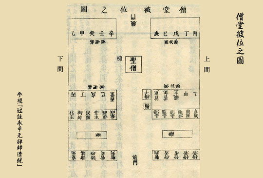 僧堂披位之図・冠註永平元禅師清規