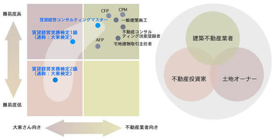 大家検定試験のポジショニングと受験対象者