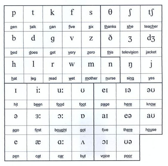 Phonetics and Phonology - Página web de yoanapinzon