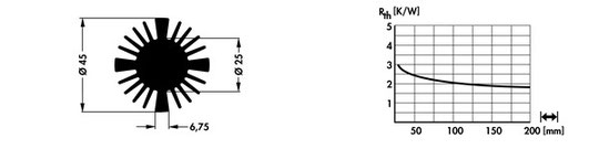 SK-618 | Ø 45 mm | LED用ヒートシンク | Fischer Elektronik