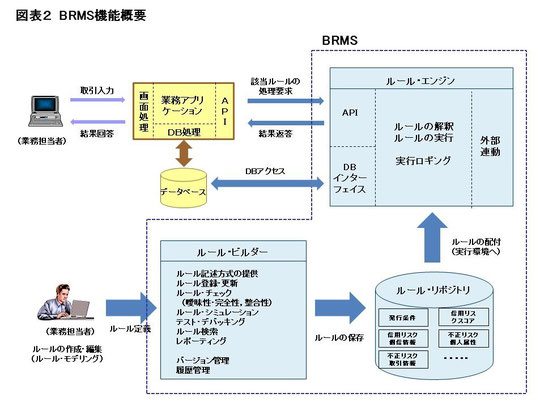 (図表クリックで拡大)