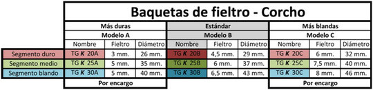 Medidas y diámetros corcho