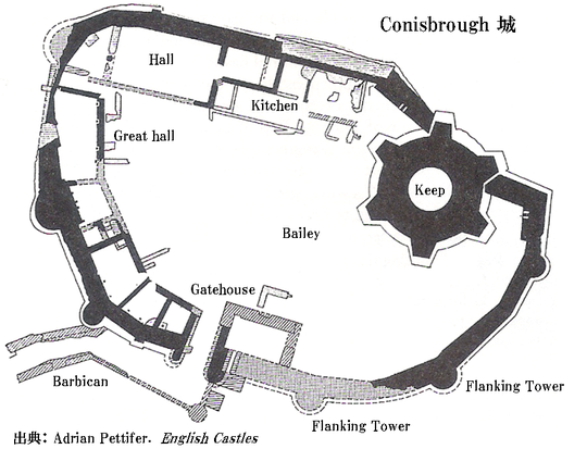 EarlyEnglish様式の例 ： Conisbrough城