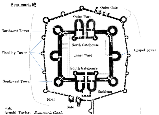 集中(Concentric)様式の例 ： Beaumaris城