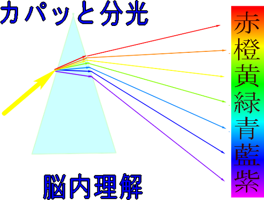 プリズム tiyllene ページ