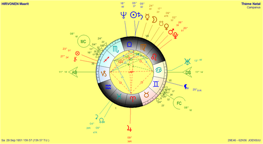 Techniques Astrologie Tropicale - 
