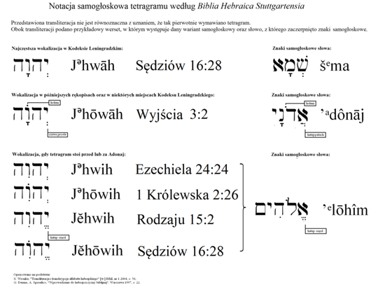 http://pl.wikipedia.org/wiki/Tetragram