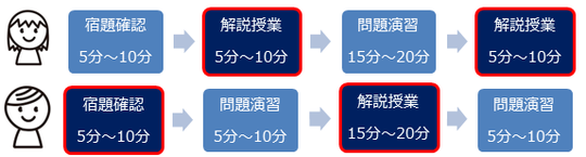 成績を伸ばす 優志学館の個別指導スタイル 個別指導 優志学館