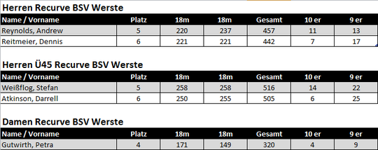 zum Vergrössern: bitte klicken