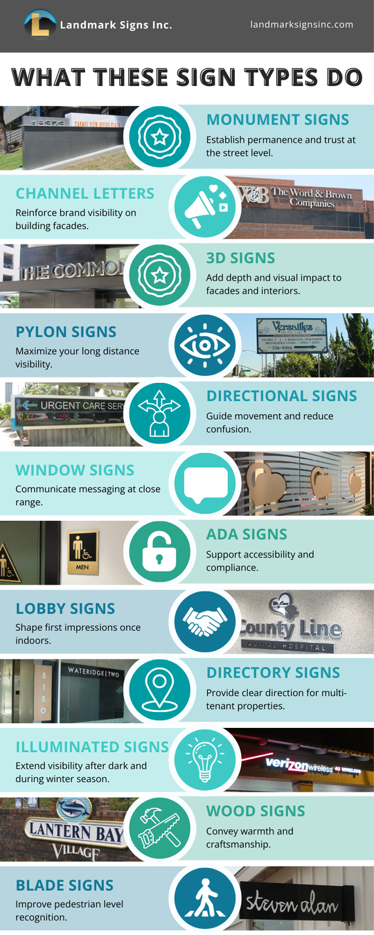 What These Business Sign Types Do For Your Business by Landmark Signs Inc.