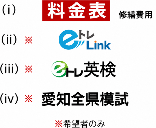 (i)料金表　(ii)eトレLink※　(iii)eトレ英検※　(iv)愛知全県模試※。　※は希望者のみ