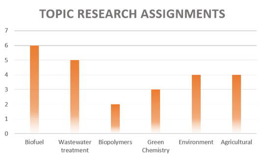 Graphics 2: Student Satisfaction Survey 2015-2016