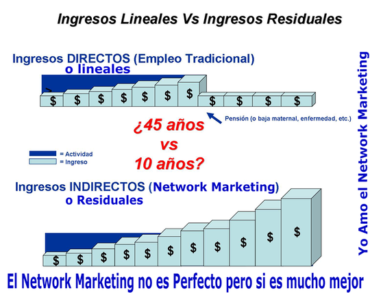 ¿ Que son los Ingresos Residuales ?  -  Da clic a la Imagen y conoce sus Diferencias