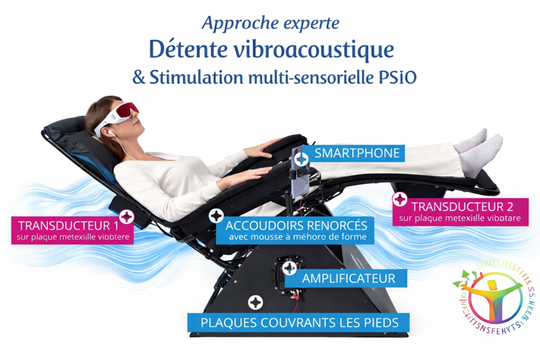 Approche experte PSIO TRANS en sonothérapie et vibroacoustique par vibrations sonores