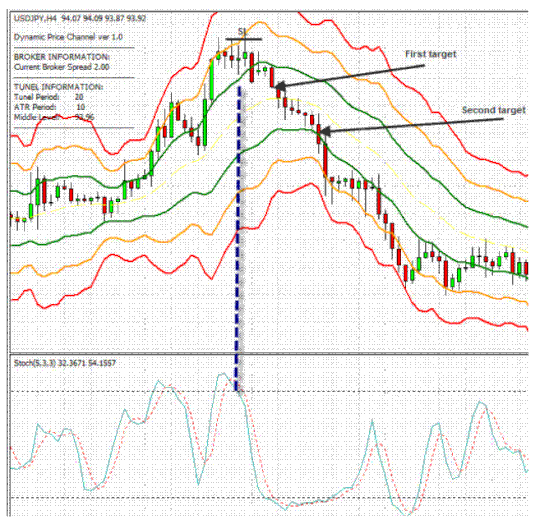 Contrarian Strategy