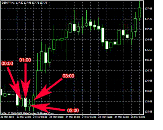 asian breakout trading strategy