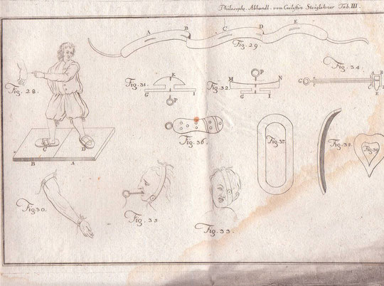 Abbildung von Geräten für elektromedizinische Experimente in Steiglehners „Beantwortung der Preisfrage über die Analogie der Electricität und des Magnetismus“ von 1780.