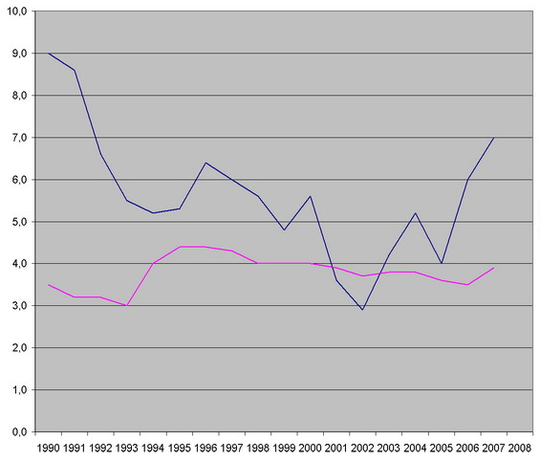 Grafik Anstieg der Müttersterblichkeit in Deutschland