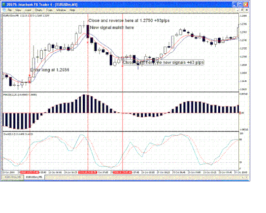 5 min trading System "The Force"