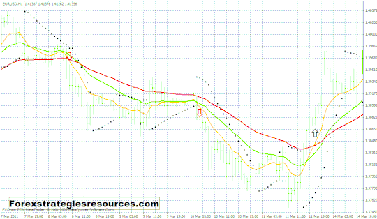 Forex Profit System