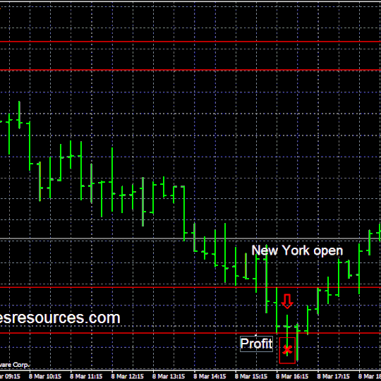 Open Scalp Range: London Open and New York Open