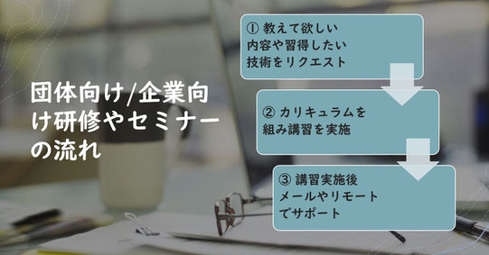 わくわくパソコン教室企業研修やセミナーの流れ