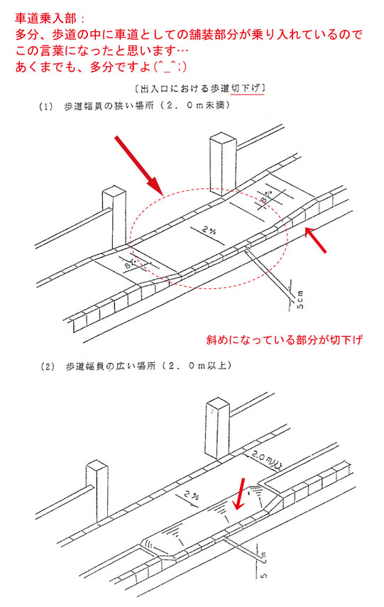 ～道路を造ろう～【森戸新田工区の場合】車道乗入部１