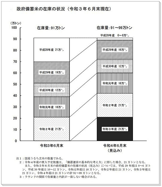 資料：農林水産省｜令和４年３月