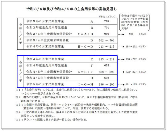 資料：農林水産省｜令和４年３月