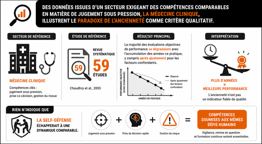 Analyse des compétences en médecine clinique
