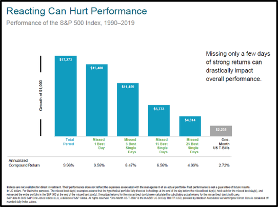 coronavirus COVID-19 and the stock market