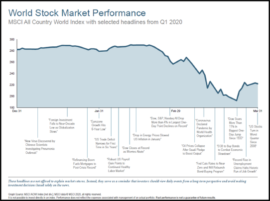 coronavirus COVID-19 and the stock market