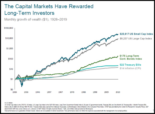 coronavirus COVID-19 and the stock market